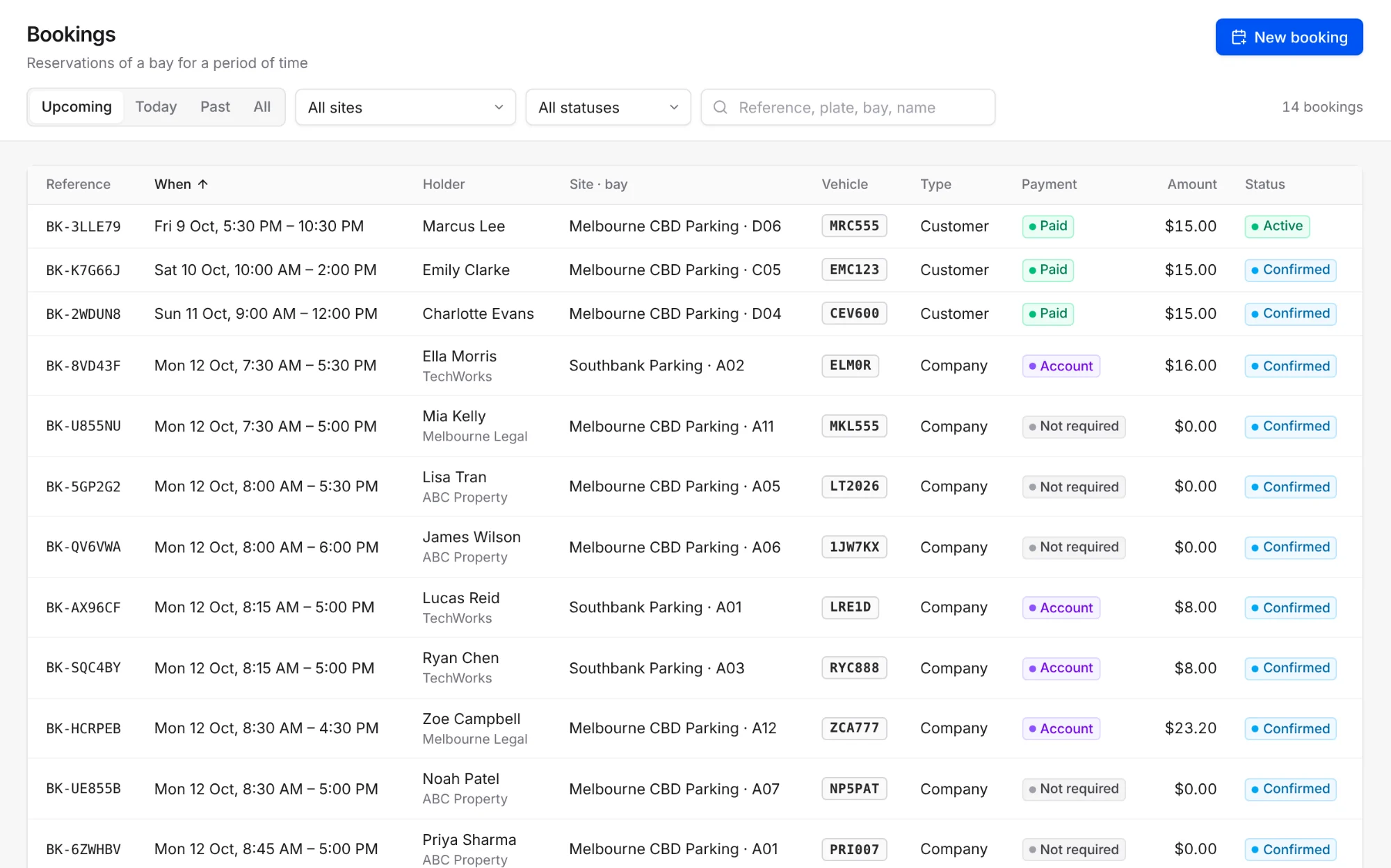 Upcoming bookings: reference, date and time, who booked, car park and bay, vehicle, whether it's a customer or company booking, payment and status.
