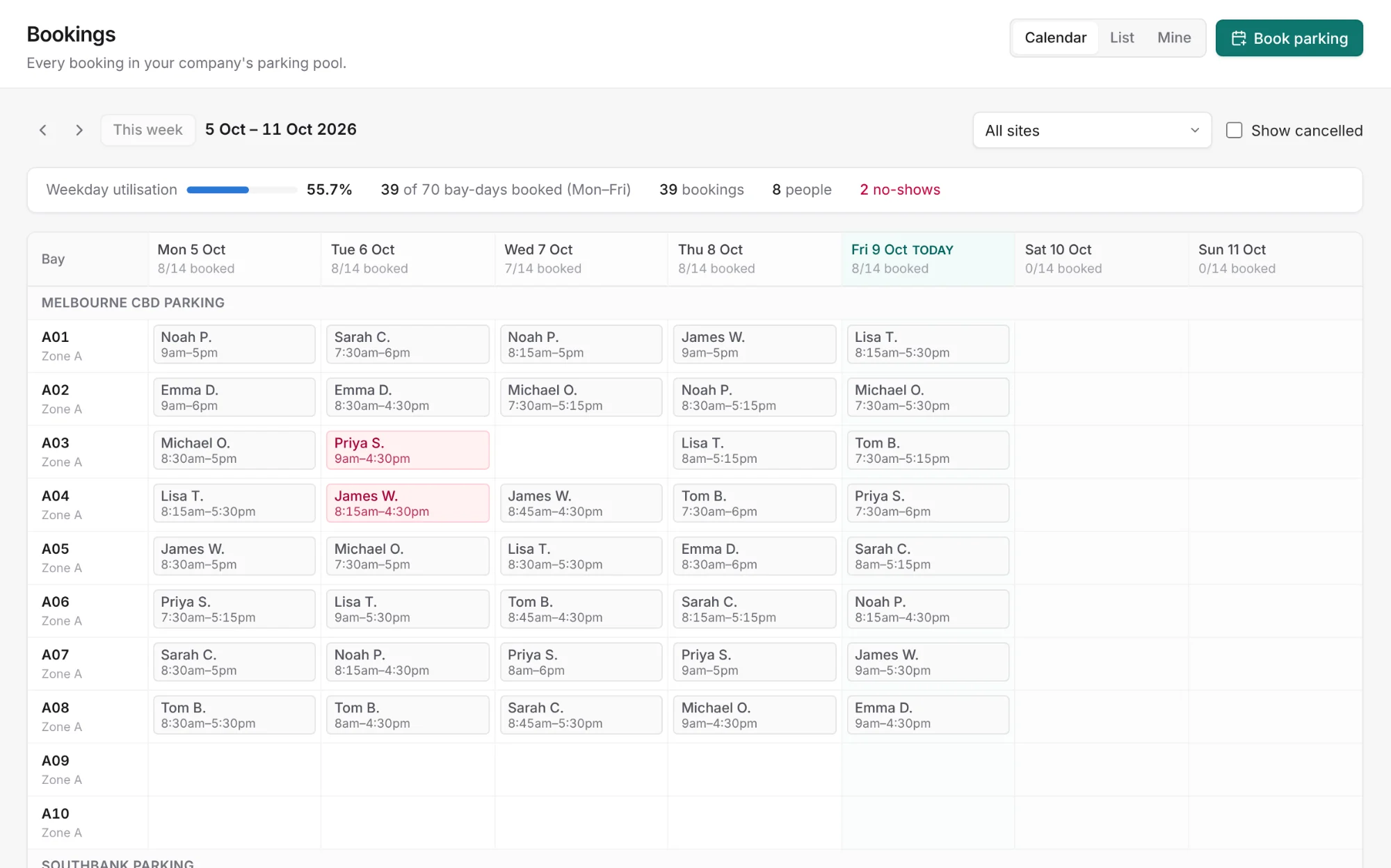 A company's week calendar of bay bookings: each pool bay down the side and each day across, with who booked it and when, weekday utilisation of 55.7% and two no-shows highlighted.